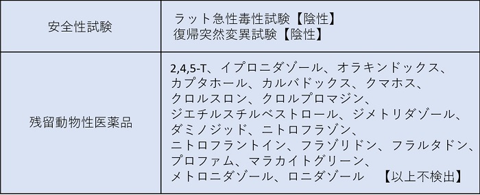 生姜加水分解コラーゲンペプチドに含まれるx Hyp Gly型トリペプチドの主な生理機能